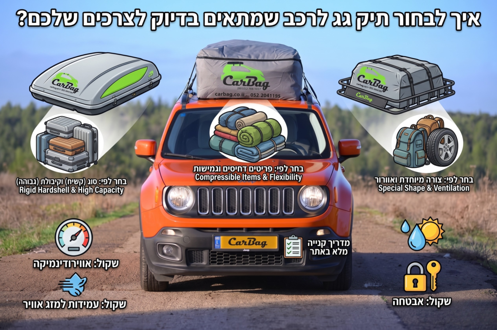 איך לבחור תיק גג לרכב שמתאים בדיוק לצרכים שלכם